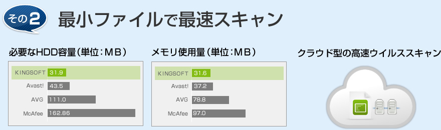 その2最小ファイルで最速スキャン