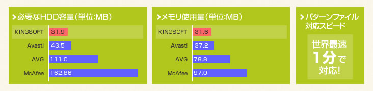 グラフ