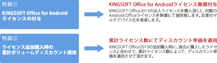 office 2013 ボリューム セール ライセンスパック