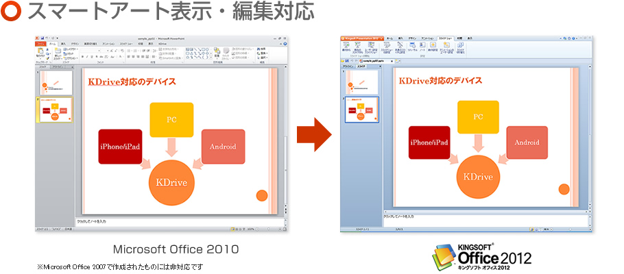 スマートアート表示・編集対応