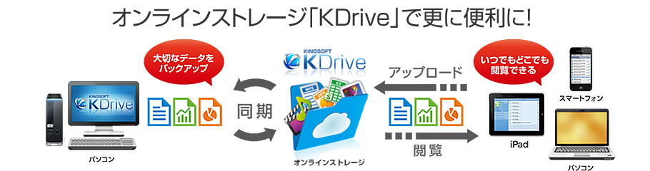 KDriveでさらに便利に！